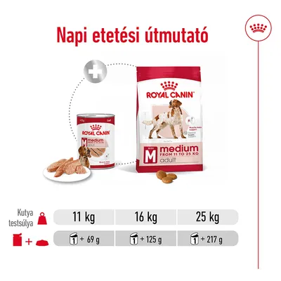 Napi etetési útmutató Royal Canin Medium Adult kutyatápra: 11 kg-hoz 1 konzerv + 69 g száraztáp, 16 kg-hoz 1 konzerv + 125 g, 25 kg-hoz 1 konzerv + 217 g.