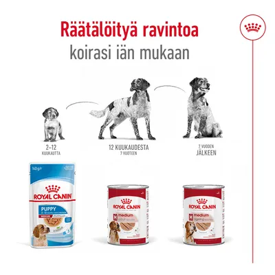 Royal Canin -koiranruokaa eri ikäkausille: Puppy 2–12 kuukautta, Medium Adult 12 kuukaudesta 7 vuoteen, Medium Ageing 7 vuoden jälkeen. Teksti: Räätälöityä ravintoa koirasi iän mukaan.