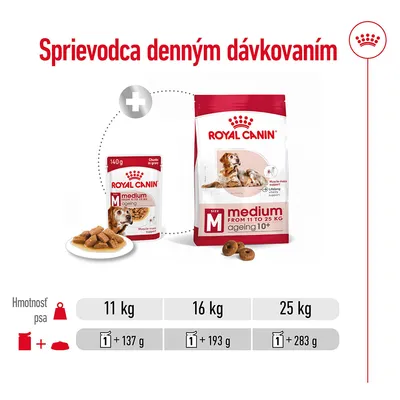 Sprievodca denným dávkovaním Royal Canin Medium Ageing 10+: pre psa 11 kg 1 kapsička + 137 g, 16 kg 1 kapsička + 193 g, 25 kg 1 kapsička + 283 g.