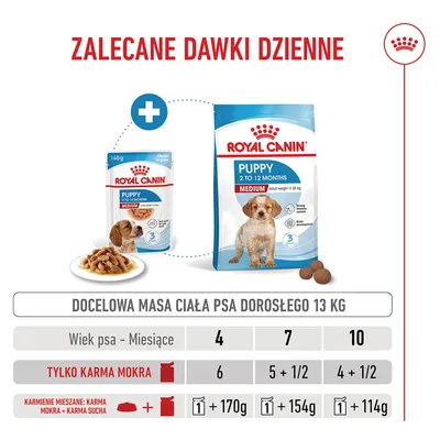 Royal Canin Medium Puppy w sosie Royal Canin Medium Puppy w sosie