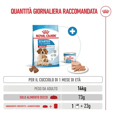 Royal Canin Medium Starter Mother & Babydog Crocchette per cane Royal Canin Medium Starter Mother & Babydog Crocchette per cane