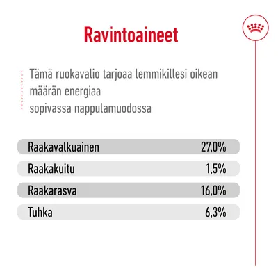 Ravintoaineet: raakavalkuainen 27,0 %, raakakuitu 1,5 %, raakarasva 16,0 %, tuhka 6,3 %. Teksti: Tämä ruokavalio tarjoaa lemmikillesi oikean määrän energiaa sopivassa nappulamuodossa.