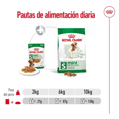 Pautas de alimentación diaria Royal Canin Mini Adult: para perros de 2 kg, 1 sobre + 27 g; 6 kg, 1 sobre + 87 g; 10 kg, 1 sobre + 138 g. Imagen de productos y croquetas visibles.