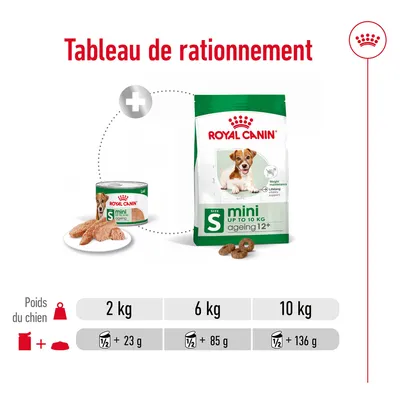 Tableau de rationnement Royal Canin mini ageing 12+ : pour 2 kg, ½ boîte + 23 g ; 6 kg, ½ boîte + 85 g ; 10 kg, ½ boîte + 136 g. Croquettes et pâtée visibles.