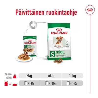 Päivittäinen ruokintaohje Royal Canin Mini Ageing 12+ koirille: 2 kg – 1 annospussi + 27 g, 6 kg – 1 + 89 g, 10 kg – 1 + 140 g. Kuvassa pakkaukset ja annosruoka.