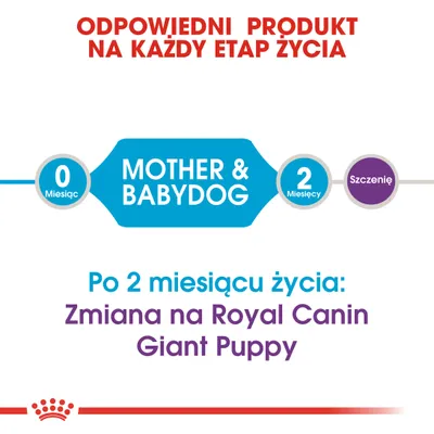 Odpowiedni produkt na każdy etap życia. 0 miesięcy MOTHER & BABYDOG, 2 miesiące szczenię. Po 2 miesiącu życia: zmiana na Royal Canin Giant Puppy. Odpowiedni produkt na każdy etap życia. 0 miesięcy MOTHER & BABYDOG, 2 miesiące szczenię. Po 2 miesiącu życia: zmiana na Royal Canin Giant Puppy.