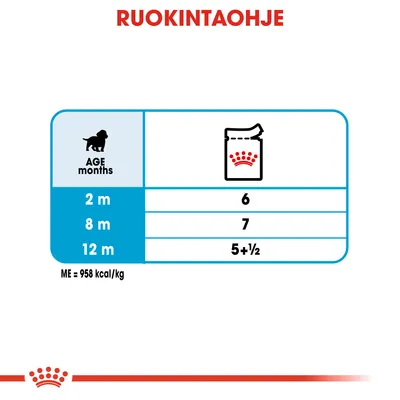 Ruokintaohje: koiran ikä 2 kk – 6 annosta, 8 kk – 7 annosta, 12 kk – 5½ annosta. ME = 958 kcal/kg.