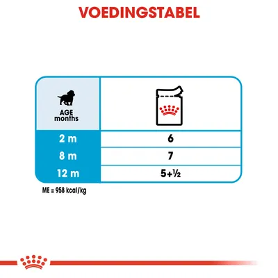 Voedingstabel: hond 2 maanden 6 porties, 8 maanden 7 porties, 12 maanden 5½ porties. ME = 958 kcal/kg.
