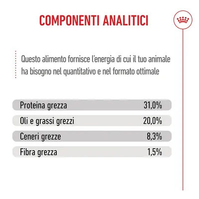 Royal Canin X-Small Puppy Royal Canin X-Small Puppy