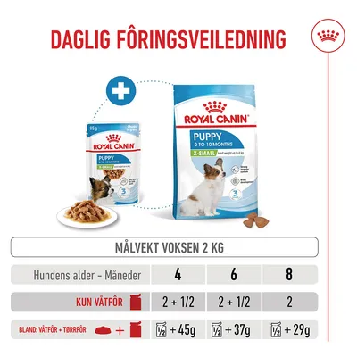 Royal Canin X-Small Puppy i saus Royal Canin X-Small Puppy i saus