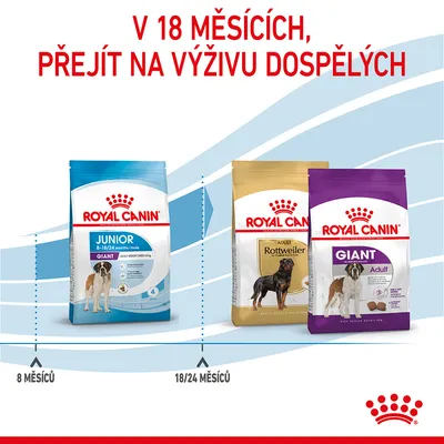 Obrázek tří balení krmiva Royal Canin: Junior Giant 8–18/24 měsíců, Adult Rottweiler a Giant Adult. Text: V 18 měsících přejít na výživu dospělých.
