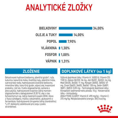 Analytické zložky: bielkoviny 34 %, oleje a tuky 14 %, popol 7,9 %, vláknina 1,3 %, fosfor 1 %, vápnik 1,31 %. Zloženie a doplnkové látky uvedené podrobne v texte.