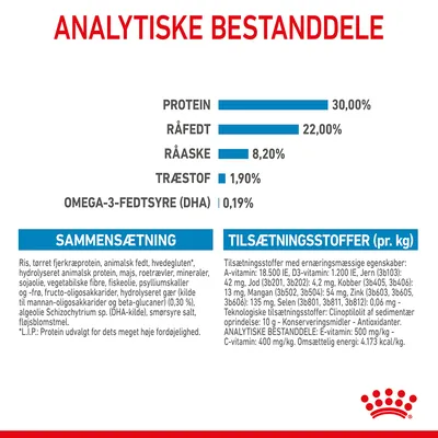 Analytiske bestanddele: protein 30 %, råfedt 22 %, råaske 8,2 %, træstof 1,9 %, omega-3-fedtsyre (DHA) 0,19 %. Sammensætning og tilsætningsstoffer pr. kg vises med detaljeret tekst.