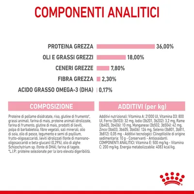 Componenti analitici: proteina grezza 36%, oli e grassi grezzi 18%, ceneri grezze 7,8%, fibra grezza 2,3%, acido grasso omega-3 (DHA) 0,17%. Composizione e additivi elencati.
