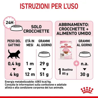 Istruzioni per l’uso Royal Canin Kitten: solo crocchette 29–51 g/giorno secondo età e peso; con umido 1 bustina 85 g + 30 g crocchette. Energia metabolizzabile: 4083 kcal/kg.