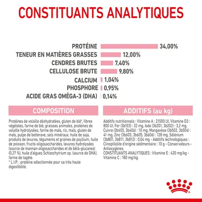 Constituants analytiques : protéine 34 %, matières grasses 12 %, cendres brutes 7,4 %, cellulose brute 9,8 %, calcium 1,04 %, phosphore 0,95 %, DHA 0,14 %. Composition et additifs listés.