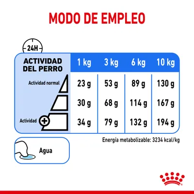 Tabla de raciones diarias según actividad y peso del perro: 1 kg 23–34 g, 3 kg 53–79 g, 6 kg 89–132 g, 10 kg 130–194 g. Agua disponible. Energía metabolizable: 3234 kcal/kg.