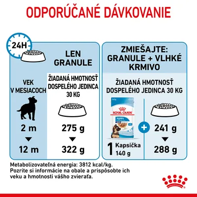 Odporúčané dávkovanie pre šteňatá s cieľovou hmotnosťou 30 kg: len granule 275–322 g denne, alebo granule 241–288 g plus 1 kapsička Royal Canin Puppy 140 g denne podľa veku v mesiacoch.