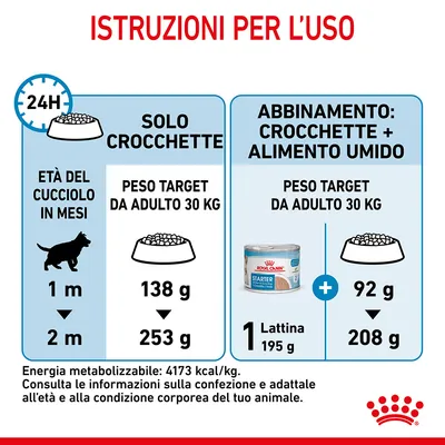 Istruzioni per l’uso: solo crocchette 138–253 g al giorno o abbinamento 1 lattina Royal Canin Starter 195 g + 92–208 g crocchette, peso target adulto 30 kg, energia 4173 kcal/kg.