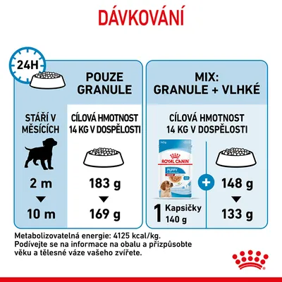Dávkování pro štěně 2–10 měsíců, cílová hmotnost 14 kg: pouze granule 183–169 g denně, nebo mix 1 kapsička Royal Canin Puppy 140 g + granule 148–133 g denně.