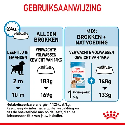Gebruiksaanwijzing: alleen brokken 183g tot 169g of mix brokken 148g tot 133g plus 1 Royal Canin Puppy natvoeding 140g, voor volwassen gewicht 14kg, leeftijd 2–10 maanden.