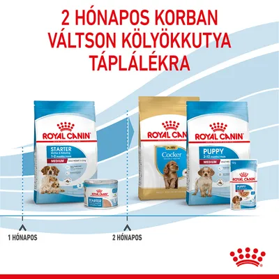 Royal Canin kutyatápok: Starter 1–2 hónapos kölyköknek, Puppy és Cocker Puppy 2–12 hónapos korban. Felirat: 2 hónapos korban váltson kölyökkutya táplálékra.