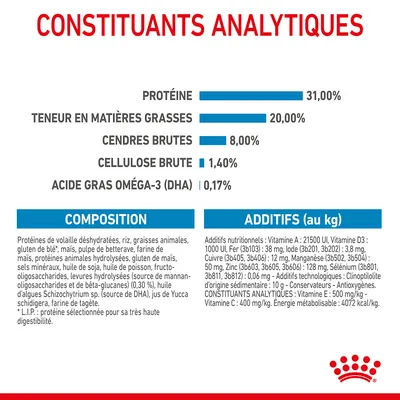 Constituants analytiques : protéines 31 %, matières grasses 20 %, cendres brutes 8 %, cellulose brute 1,4 %, acide gras oméga-3 (DHA) 0,17 %. Composition et additifs détaillés visibles.