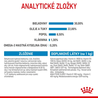 Analytické zložky: bielkoviny 30 %, oleje a tuky 22 %, popol 8,5 %, vláknina 1,3 %, omega-3 mastná kyselina (DHA) 0,2 %. Zloženie a doplnkové látky uvedené v texte.