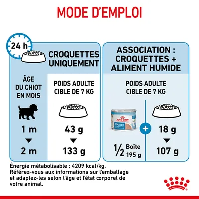 Tableau d’alimentation Royal Canin chiot 7 kg : croquettes seules 1 mois 43 g, 2 mois 133 g ; croquettes + humide 1/2 boîte 195 g + 18 g, 107 g. Énergie : 4209 kcal/kg.