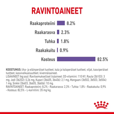 Ravintoaineet: raakaproteiini 8,2 %, raakarasva 2,3 %, tuhka 1,8 %, raakakuitu 0,9 %, kosteus 82,5 %. Sisältää koostumus- ja lisäainetiedot pienellä tekstillä.