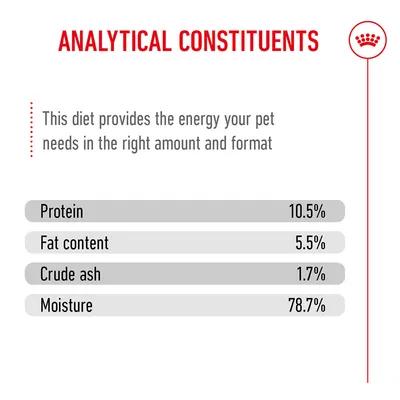 Analytical constituents: protein 10.5%, fat content 5.5%, crude ash 1.7%, moisture 78.7%. This diet provides energy in the appropriate amount and form. Analytical constituents: protein 10.5%, fat content 5.5%, crude ash 1.7%, moisture 78.7%. This diet provides energy in the appropriate amount and form.