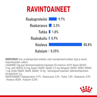 Ravintoaineet: raakaproteiini 9,7 %, raakarasva 3,3 %, tuhka 1,8 %, raakakuitu 0,9 %, kosteus 80,8 %, kalsium 0,25 %. Koostumus ja lisäaineet näkyvissä pienellä tekstillä.