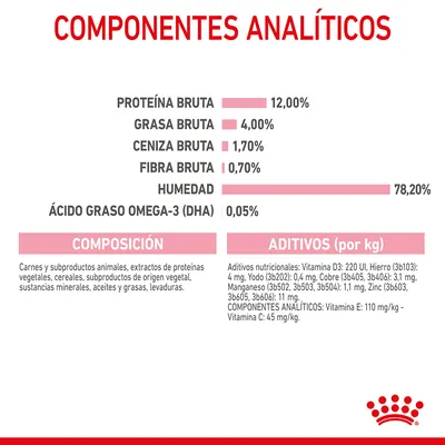 Componentes analíticos: proteína bruta 12 %, grasa bruta 4 %, ceniza bruta 1,7 %, fibra bruta 0,7 %, humedad 78,2 %, DHA 0,05 %. Composición y aditivos detallados por kg.