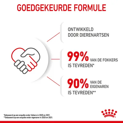Goedgekeurde formule: ontwikkeld door dierenartsen, 99% van de fokkers is tevreden, 90% van de eigenaren is tevreden. Gebaseerd op enquêtes in 2020 en 2021.