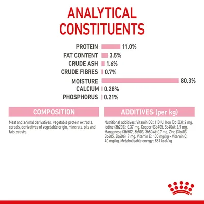 Analytical constituents: protein 11%, fat 3.5%, crude ash 1.6%, crude fibres 0.7%, moisture 80.3%, calcium 0.28%, phosphorus 0.21%. Composition and additives listed.