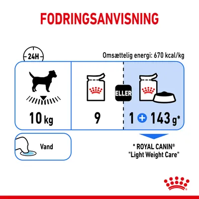 Fodringsanvisning for hund på 10 kg: 9 portioner eller 1 portion plus 143 g. Omsættelig energi: 670 kcal/kg. Vand anbefales. ROYAL CANIN Light Weight Care.