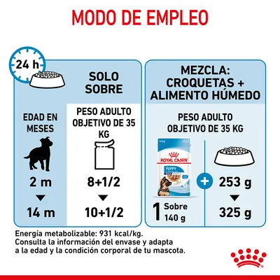 Modo de empleo Royal Canin Puppy: solo sobre, 8+1/2 a 10+1/2 sobres según edad; mezcla, 1 sobre 140 g más 253–325 g croquetas para peso adulto objetivo de 35 kg. Energía: 931 kcal/kg.