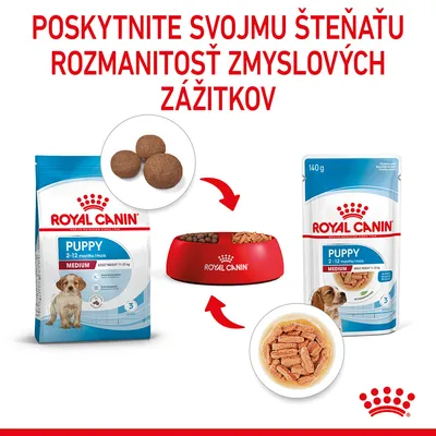 Royal Canin Puppy Medium 2–12 mesiacov: balenie suchého a mokrého krmiva, miska s oboma typmi krmiva, text: Poskytnite svojmu šteňaťu rozmanitosť zmyslových zážitkov.