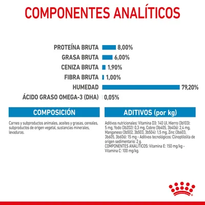Componentes analíticos: proteína bruta 8 %, grasa bruta 6 %, ceniza bruta 1,9 %, fibra bruta 1 %, humedad 79,2 %, DHA 0,05 %. Composición y aditivos detallados por kg.