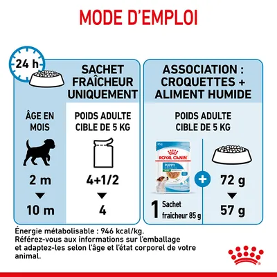 Mode d’emploi Royal Canin : conseils d’alimentation chiot 2 à 10 mois, poids adulte cible 5 kg. Sachet fraîcheur seul : 4+1/2 à 4 sachets. Association : 1 sachet 85 g + 72 à 57 g croquettes.