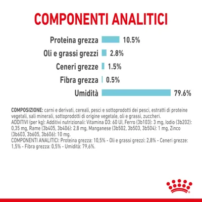 Componenti analitici: proteina grezza 10,5 %, oli e grassi grezzi 2,8 %, ceneri grezze 1,5 %, fibra grezza 0,5 %, umidità 79,6 %. Composizione e additivi elencati in basso.