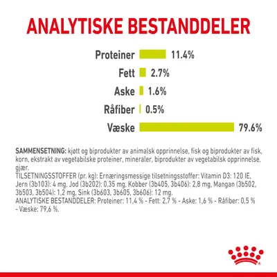 Royal Canin Sensory Smell i saus