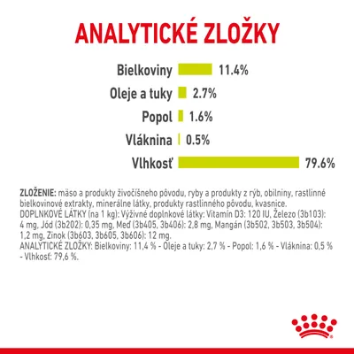 Analytické zložky: bielkoviny 11,4 %, oleje a tuky 2,7 %, popol 1,6 %, vláknina 0,5 %, vlhkosť 79,6 %. Zloženie: mäso, ryby, obilniny, rastlinné extrakty, minerály, kvasnice.