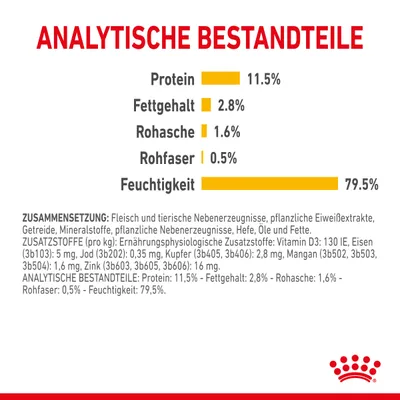 Analytische Bestandteile: Protein 11,5%, Fettgehalt 2,8%, Rohasche 1,6%, Rohfaser 0,5%, Feuchtigkeit 79,5%. Zusammensetzung und Zusatzstoffe detailliert aufgeführt.