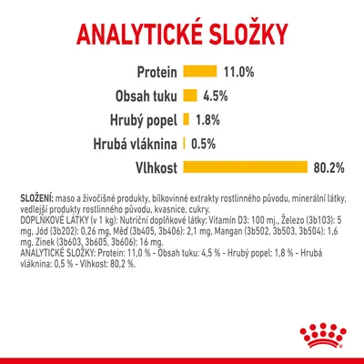 Analytické složky: protein 11,0 %, obsah tuku 4,5 %, hrubý popel 1,8 %, hrubá vláknina 0,5 %, vlhkost 80,2 %. Složení a doplňkové látky uvedeny pod tabulkou.