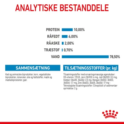 Analytiske bestanddele: protein 10 %, råfedt 6 %, råaske 2 %, træstof 0,7 %, vand 78,5 %. Sammensætning: kød og animalske biprodukter, korn, vegetabilske biprodukter, mineraler, olie og fedtstoffer, mælk og mælkeprodukter, gær. Tilsætningsstoffer pr. kg: D3-vitamin 170 IE, jern 6 mg, jod 0,3 mg, kobber 2,5 mg, mangan 1,7 mg, zink 17 mg, clinoptilolit af sedimentær oprindelse 2 g.