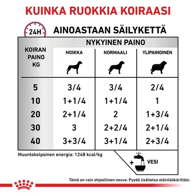 Ruokintaohje koiran painon ja nykyisen kunnon mukaan: hoikka, normaali, ylipainoinen. Esim. 10 kg: hoikka 1+1/4, normaali 1+1/4, ylipainoinen 1. Muuntokelpoinen energia 1248 kcal/kg.