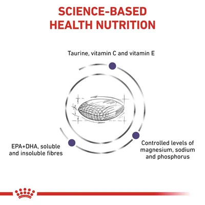 Science-based health nutrition with taurine, vitamin C and E, EPA+DHA, soluble and insoluble fibres, and controlled levels of magnesium, sodium and phosphorus.
