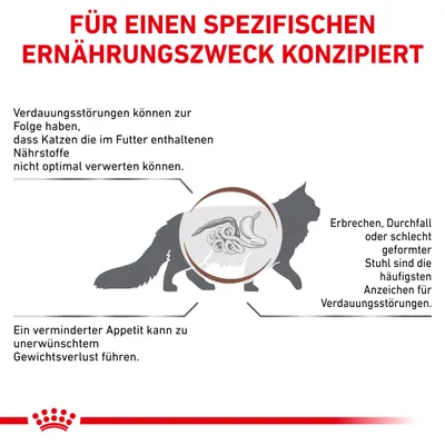 Текст на немецком: FÜR EINEN SPEZIFISCHEN ERNÄHRUNGSZWECK KONZIPIERT. Инфографика с силуэтом кошки и изображением органов пищеварения, сопровождаемая поясняющим текстом.