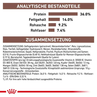 Анализ состава: белок 36 %, жир 14 %, зола 9,2 %, клетчатка 7,4 %. Состав и добавки указаны на немецком языке. Видны ингредиенты и пищевые добавки.